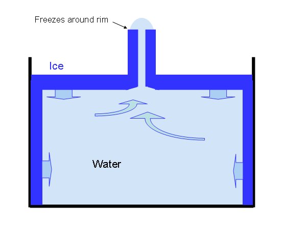 caltech ice spike formation