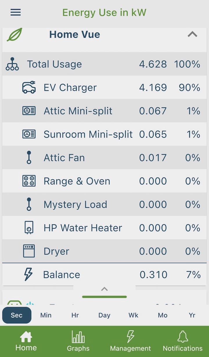 The Emporia Vue app for whole-house electricity monitoring